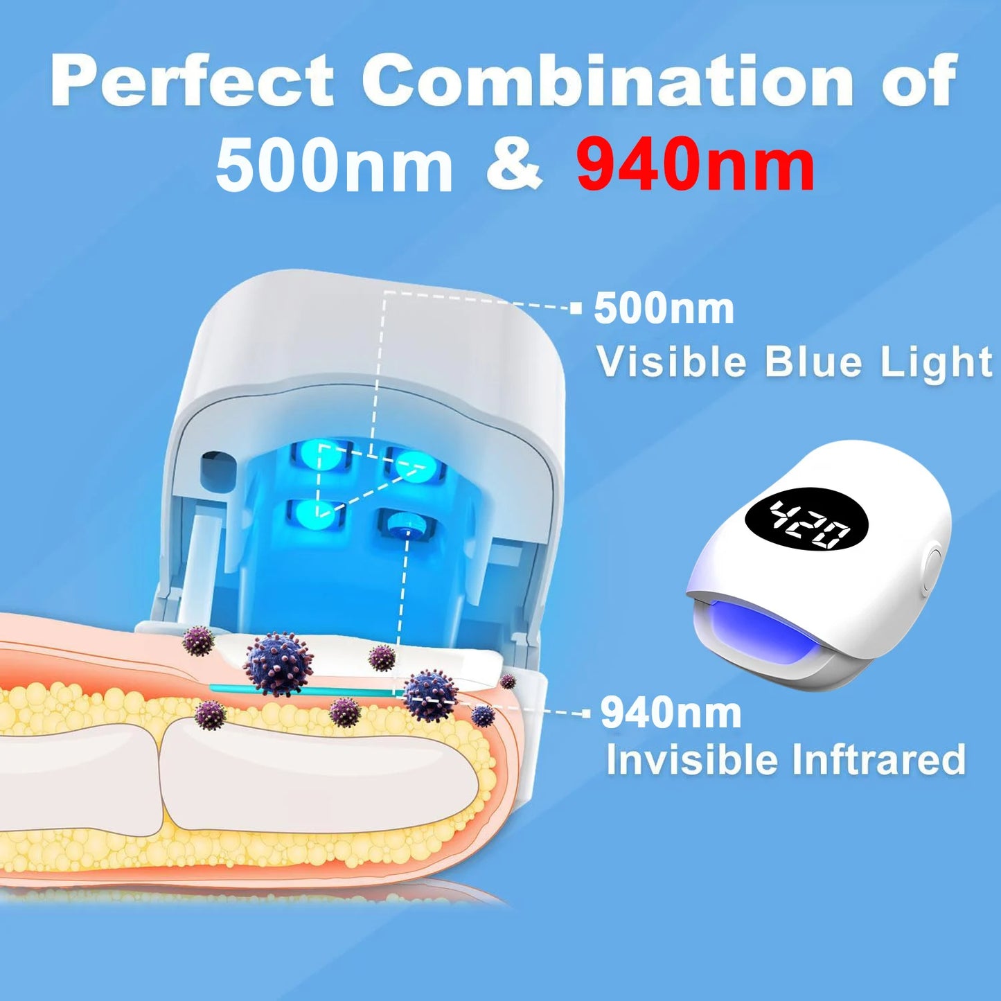 Nail Fungus Laser Device 500NM Blue Light + 940NM Infrared Laser - Wireless Cold Therapy for Onychomycosis Toenail Fingernail Ca